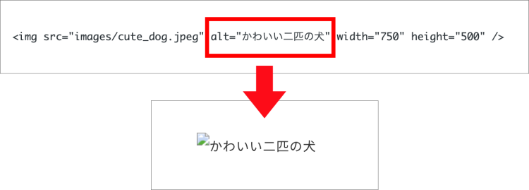 代替テキストがブラウザ上で表示されるイメージ